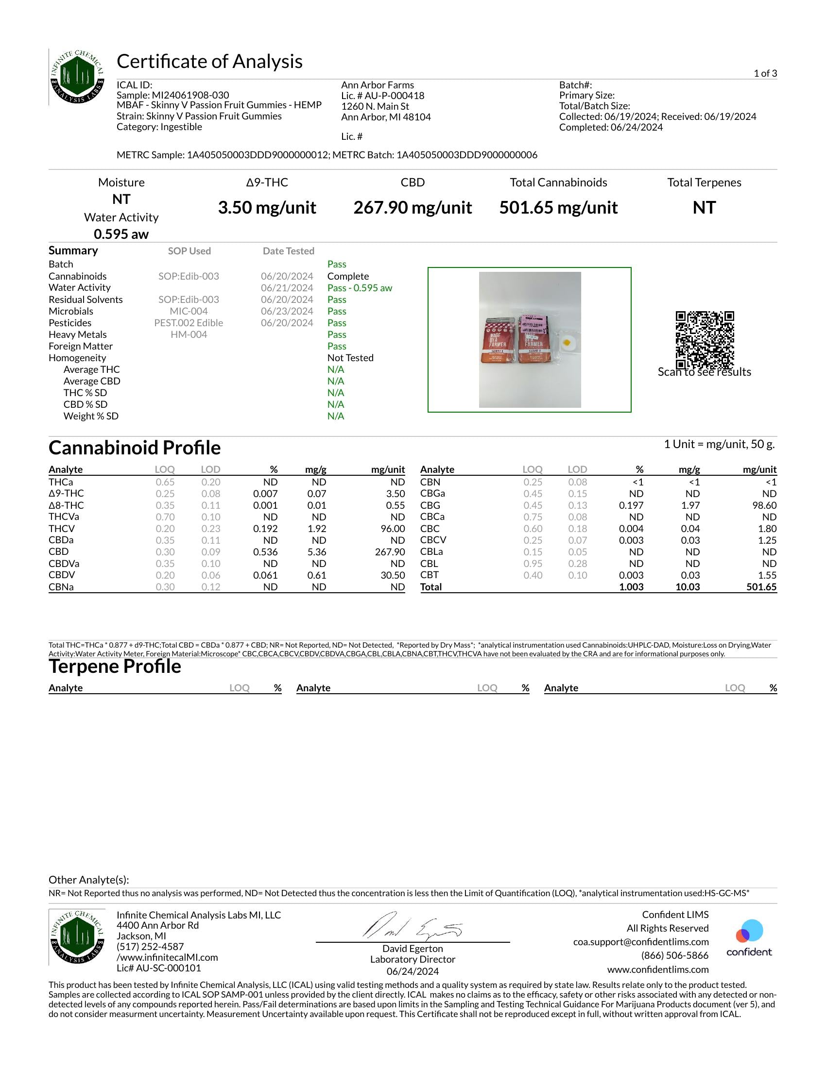 Slim Possible THCV Gummies
